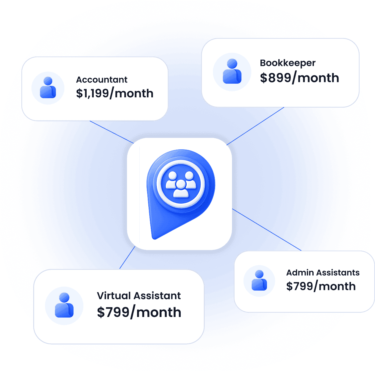 VirtualStaff Seat connecting accountant, bookkeeper, virtual assistant and admin assistant roles