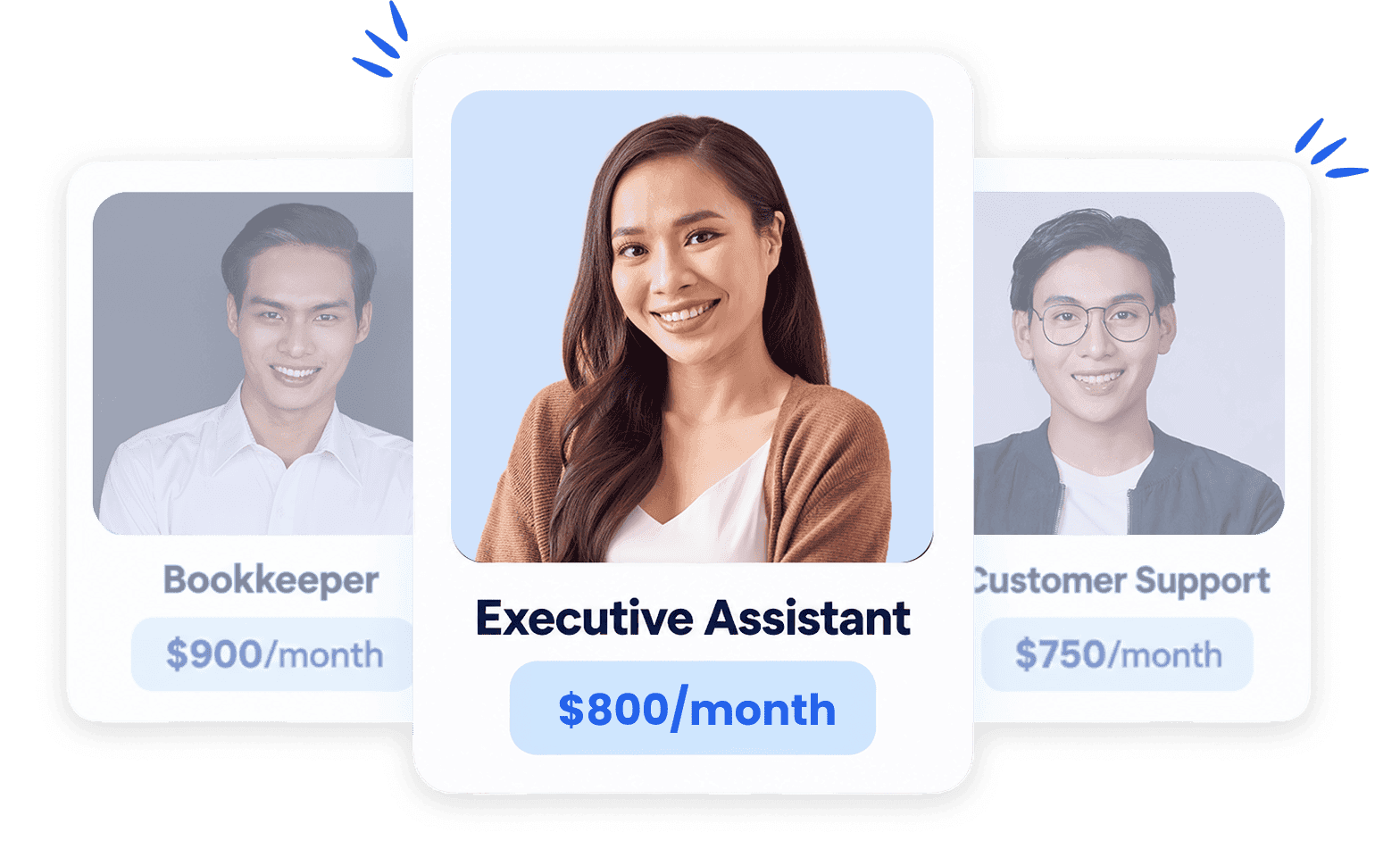 Example staff profiles: Bookkeeper at $900/month, Executive Assistant at $800/month and Customer Support at $750/month