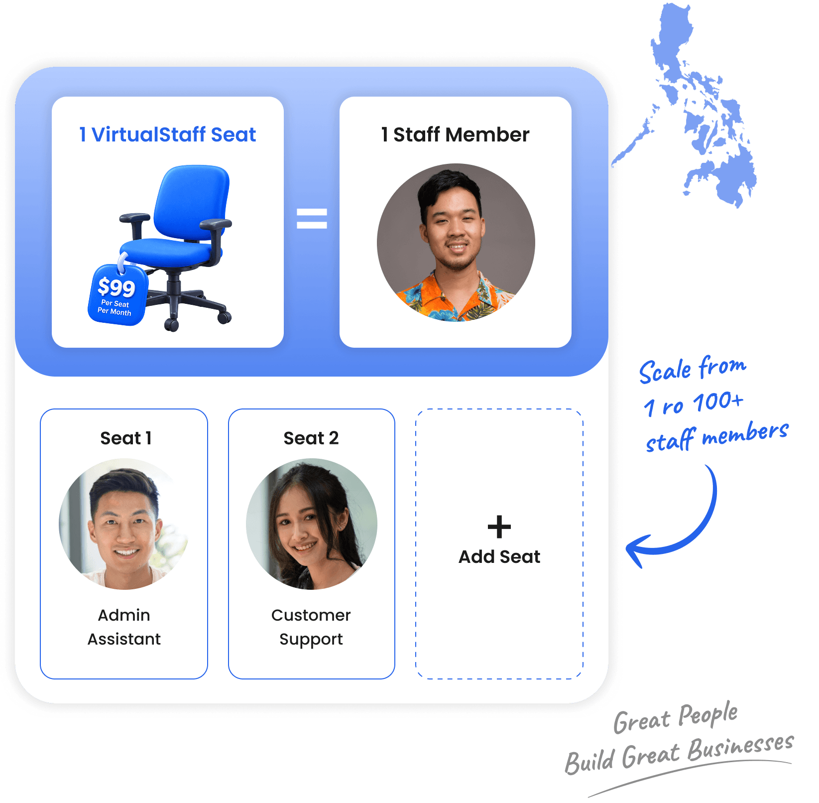 One VirtualStaff Seat equals one staff member, and you can add more seats as you grow