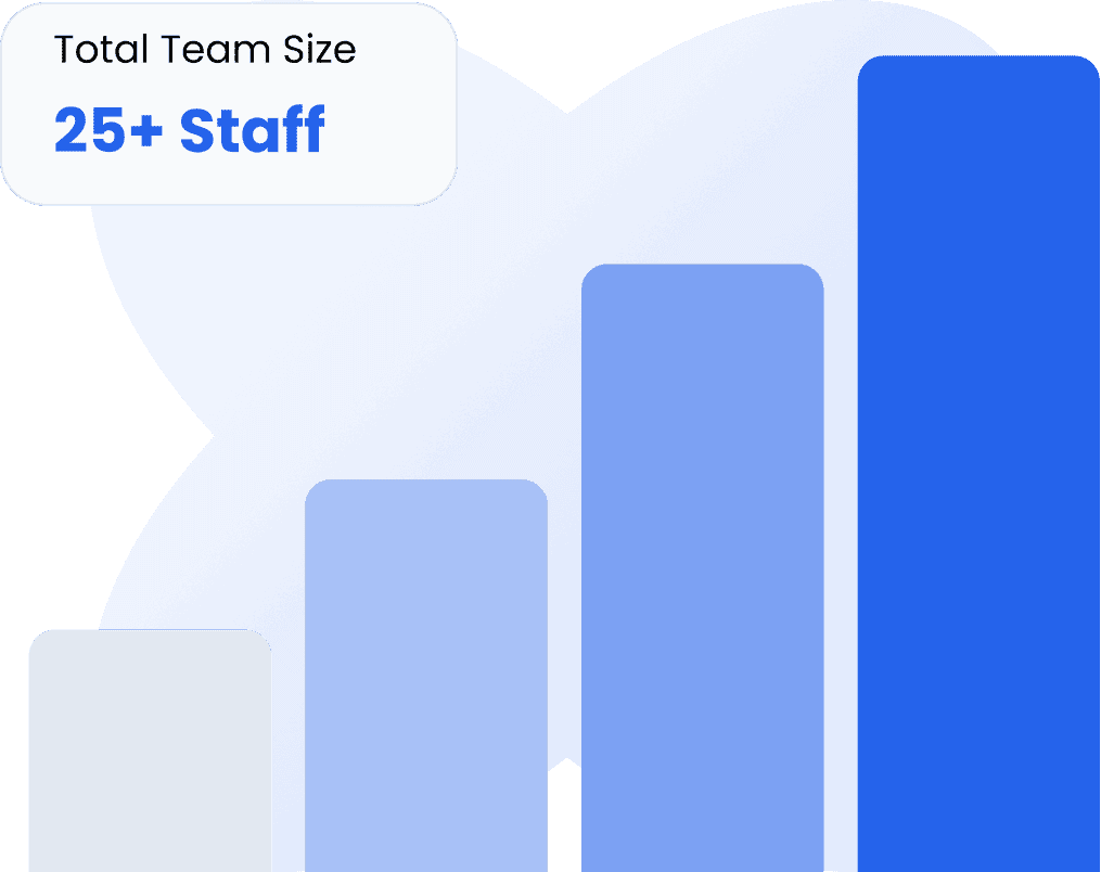Team growth chart showing increasing staff capacity