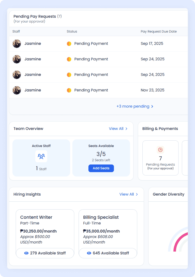 Onboard staff and manage your team in the VirtualStaff dashboard